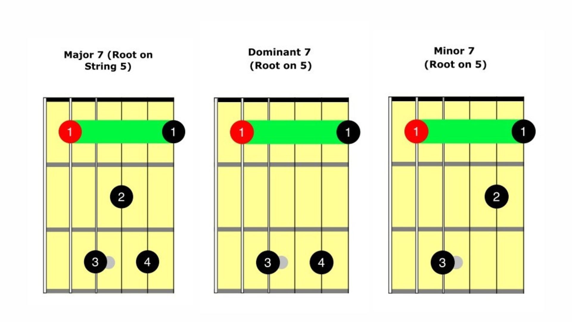 Next Level Barre Chords [7th barre Chords Lesson]